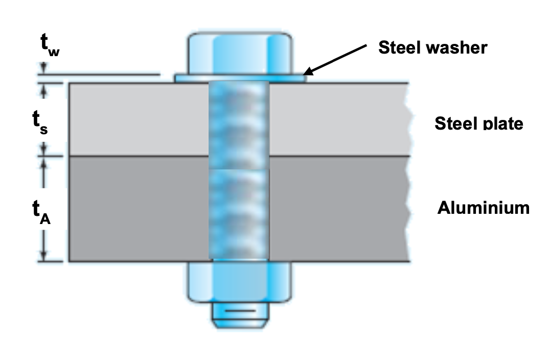 Solved In the following assembly, a class 9.8 M6 steel bolt, | Chegg.com