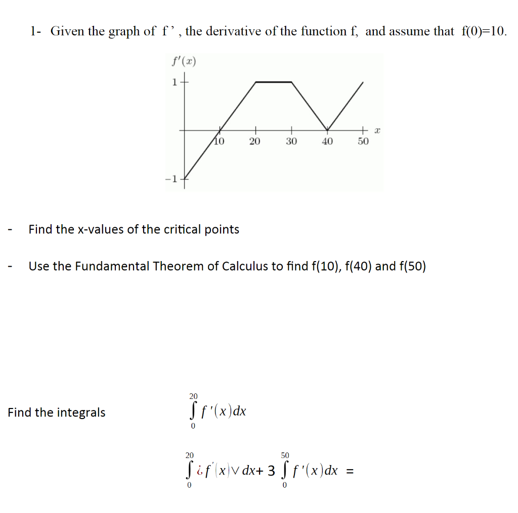 How To Find F X From A Derivative Graph