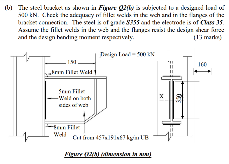 Solved (b) The Steel Bracket As Shown In Figure Q2(b) Is | Chegg.com