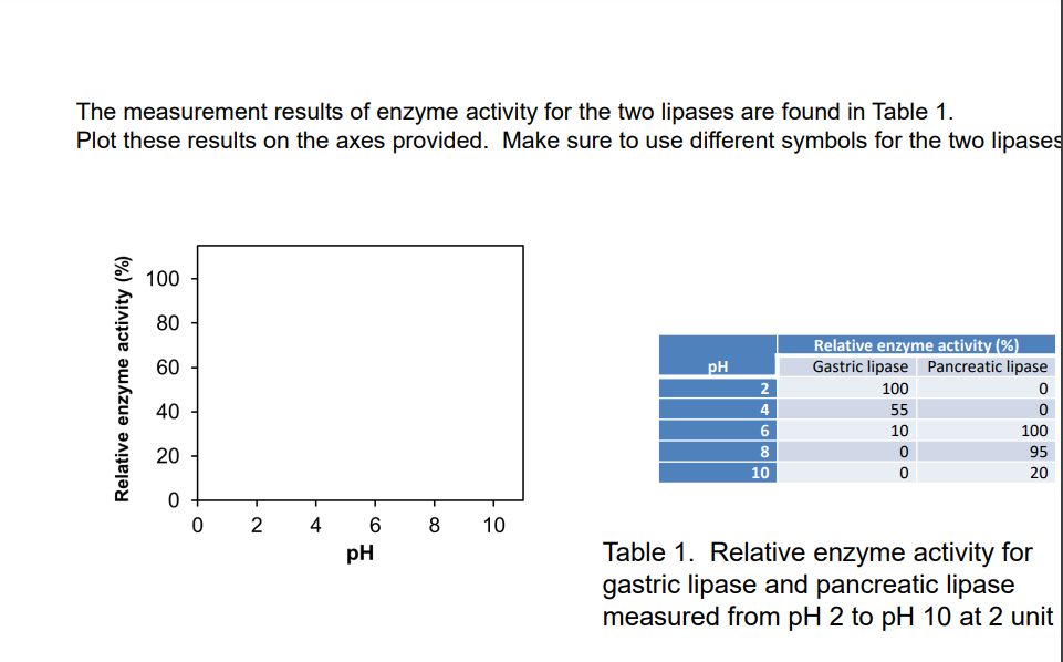 Solved Any help on this assignment I would greatly