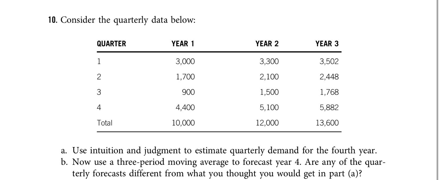 10. Consider the quarterly data below:
a. Use intuition and judgment to estimate quarterly demand for the fourth year.
b. Now