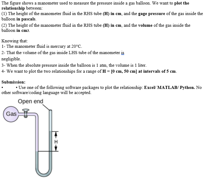 Solved The figure shows a manometer used to measure the | Chegg.com