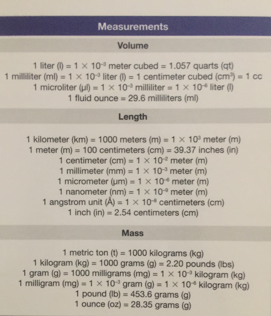 Litres To Quarts Conversion Chart