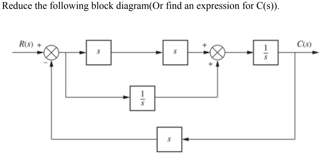 Solved Reduce the following block diagram(Or find an | Chegg.com