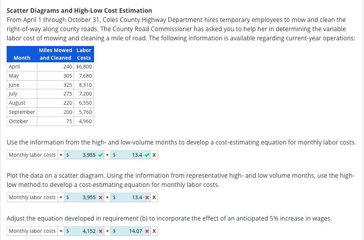 Solved Scatter Diagrams And High-Low Cost Estimation From | Chegg.com