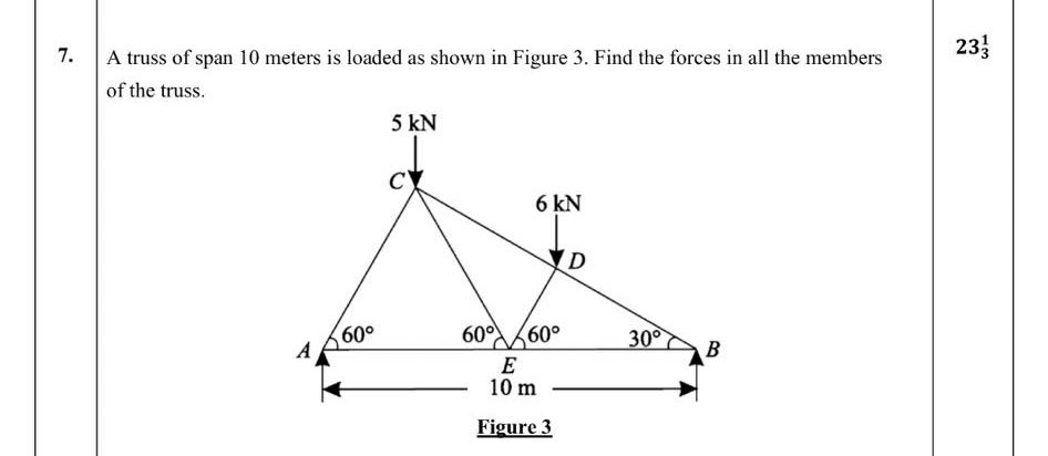 Solved A truss of span 10 meters is loaded as shown in | Chegg.com