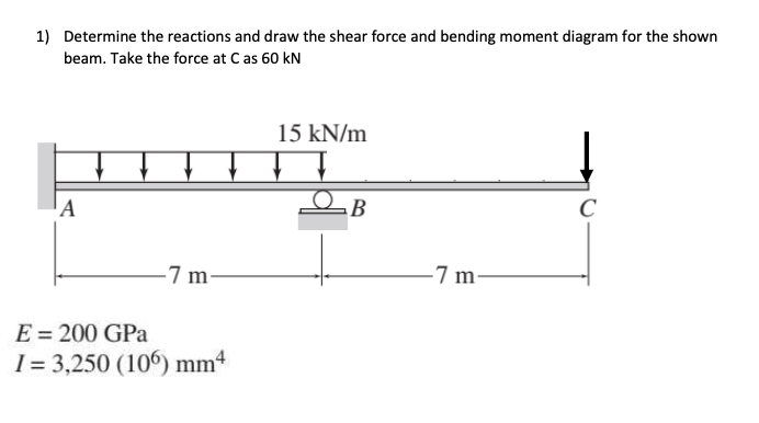 Solved 1) Determine the reactions and draw the shear force | Chegg.com