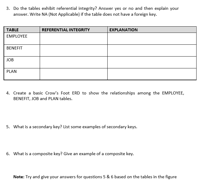 Solved Use the figure below showing the tables in a database