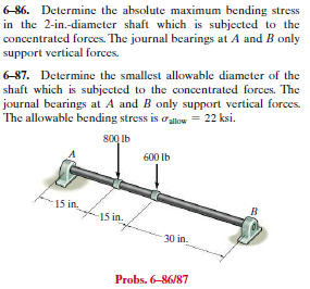 Solved 6-86. Determine the absolute maximum bending stress | Chegg.com