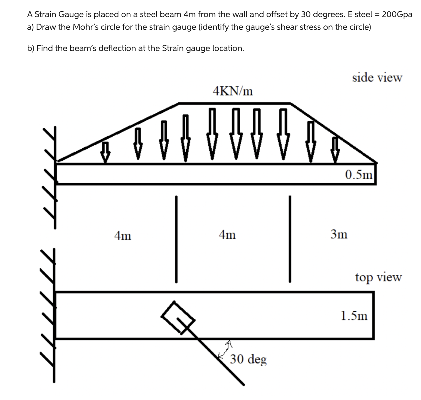 Solved A Strain Gauge is placed on a steel beam 4 m from the | Chegg.com