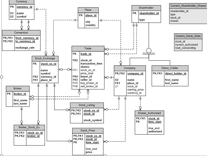 15. Write a PL/SQL procedure called DECLARE_STOCK | Chegg.com