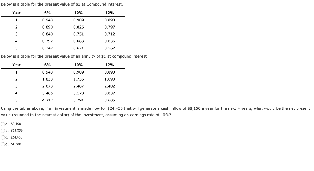 Solved The expected average rate of return for a proposed | Chegg.com