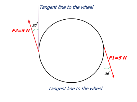 Solved 1. Suppose that a person rotates the steering wheel | Chegg.com