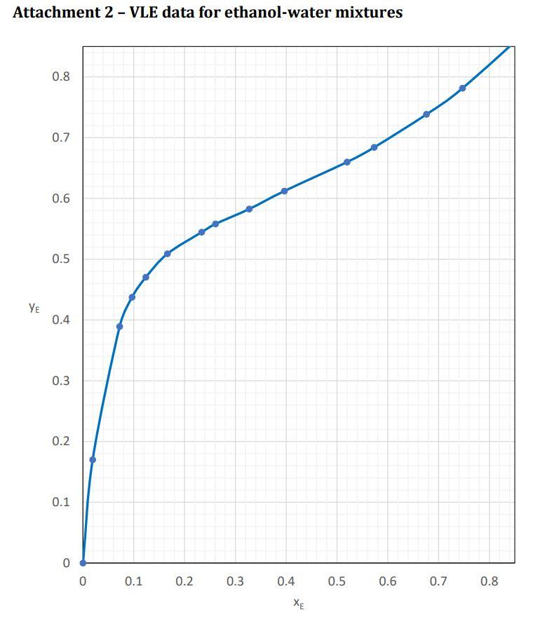 Solved Consider a distillation column that is separating | Chegg.com