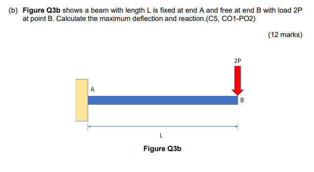 Solved (b) Figure Q3b shows a beam with length L is fixed at | Chegg.com