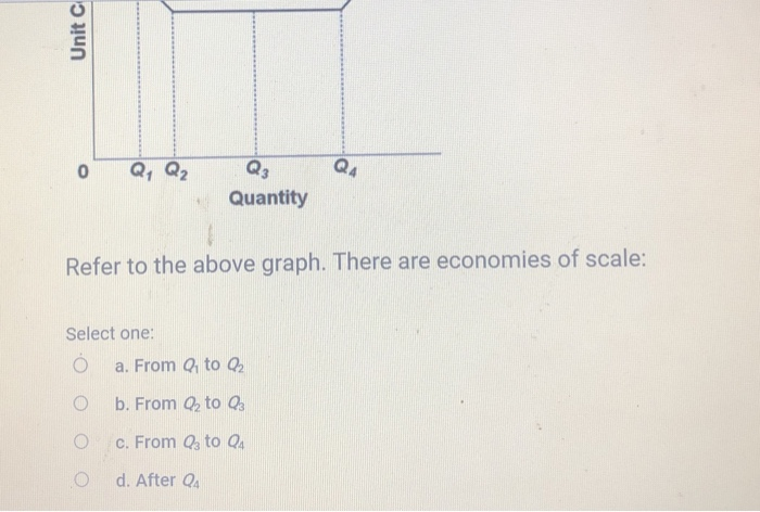 Solved LRATC 0 3 Quantity Refer to the above graph. There | Chegg.com