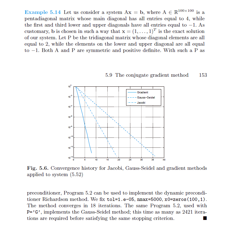 Solved 1. Steepest descent and conjugate gradient methods