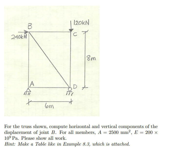 solved-for-the-truss-shown-compute-horizontal-and-vertical-chegg