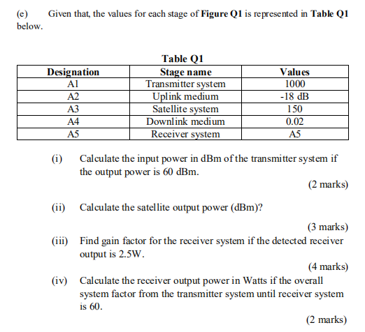 Solved Q1 Figure Q1 shows a satellite communication system | Chegg.com