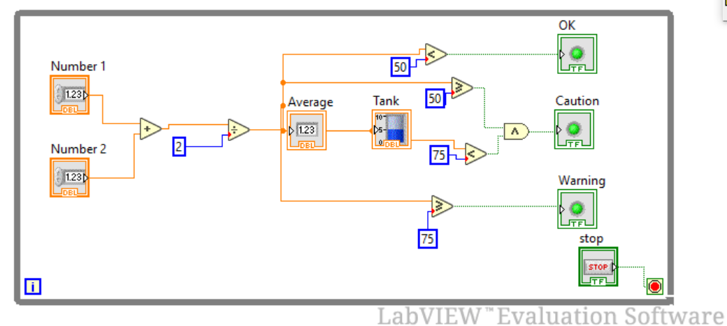 Solved I've never worked with LabVIEW before so I need so | Chegg.com