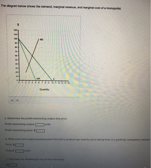 Solved The Figure Given Below Shows The Revenue And Cost 515