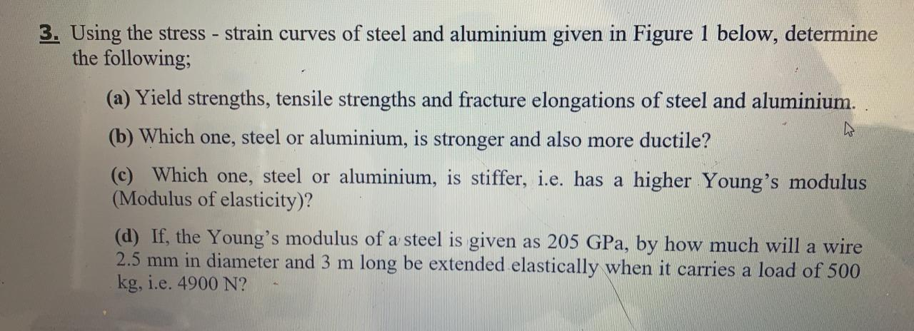 Solved Using the stress - strain curves of steel and | Chegg.com