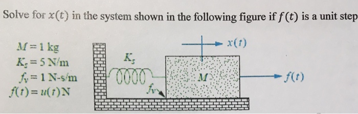Solved Solve for x(t) in the system shown in the following | Chegg.com