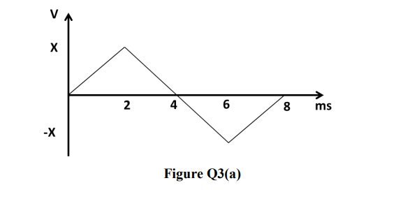 Solved Q3 (a) Calculate the current waveform, if the voltage | Chegg.com