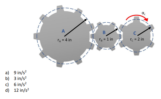 Solved A gear train is built as shown in the figure. Knowing | Chegg.com