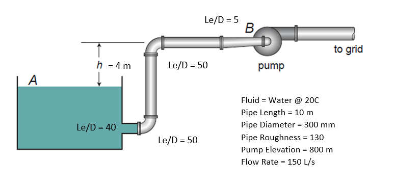 Solved to grid pump Fluid = Water @ 20C Pipe Length =10 m | Chegg.com