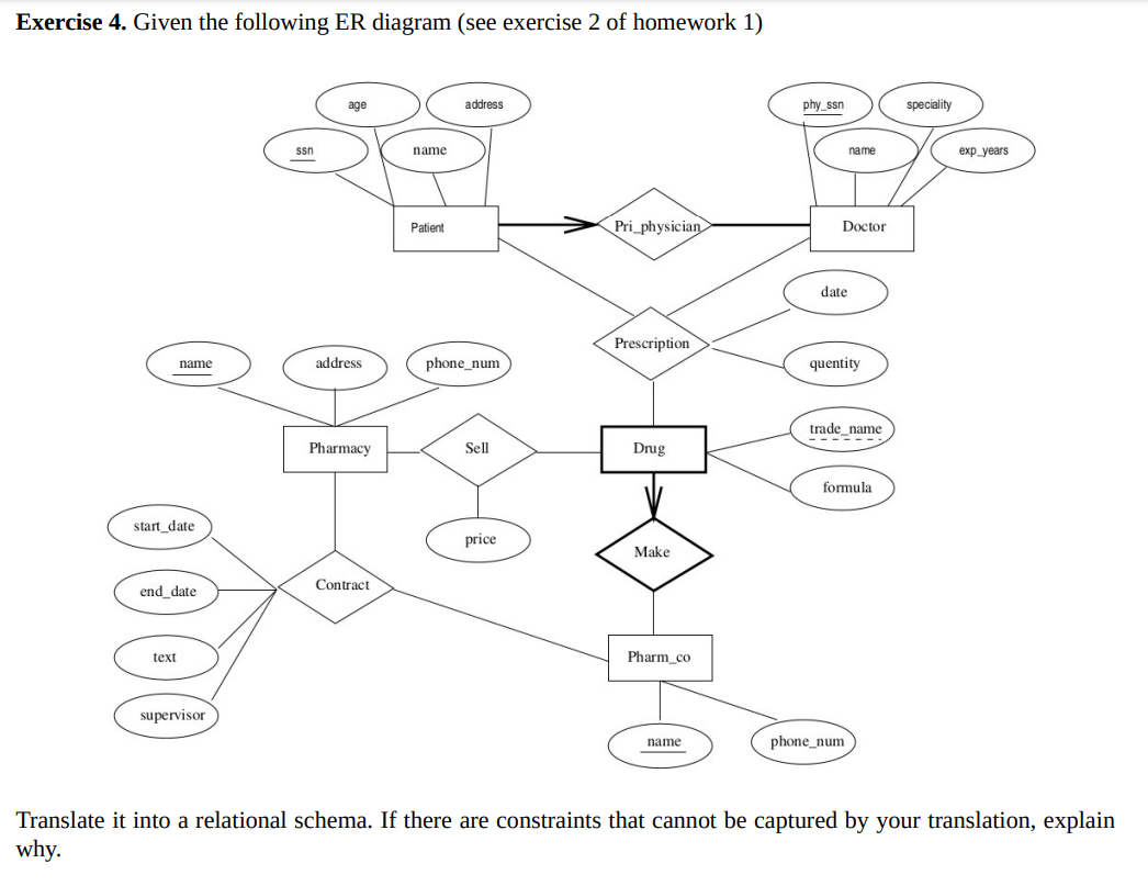 Solved Exercise 4. Given the following ER diagram (see | Chegg.com