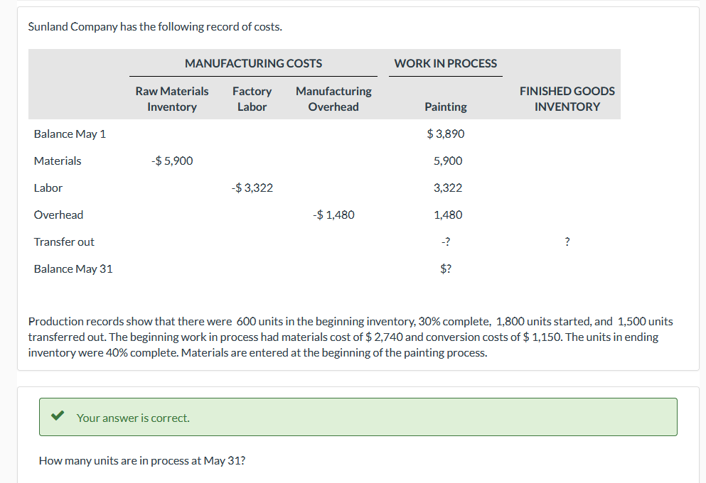 Solved What is the Unit Materials cost for may ? what is the 