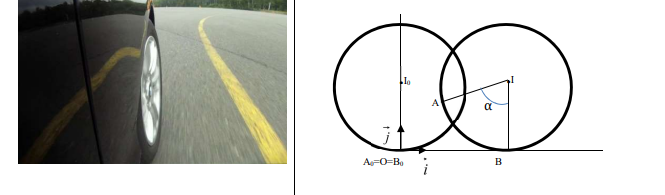 Solved We want to study the trajectory of a point A of a car | Chegg.com