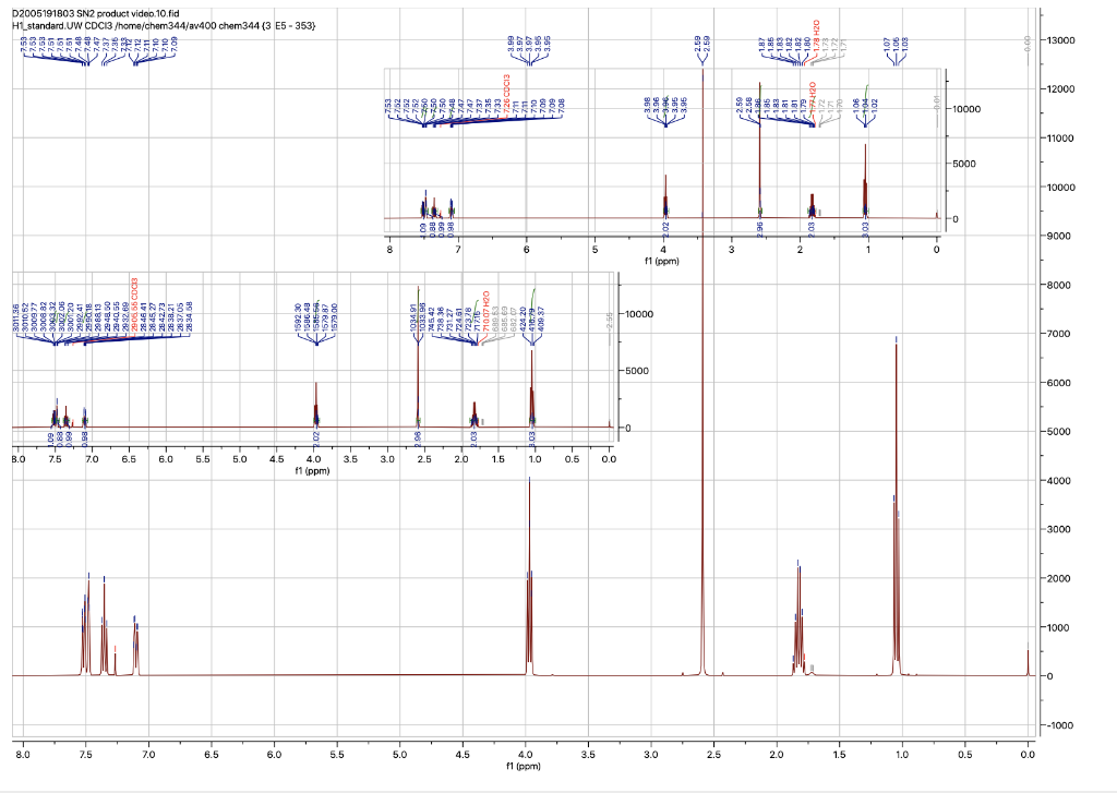 1. Fully assign the 1H-NMR spectrum of the SN2 | Chegg.com