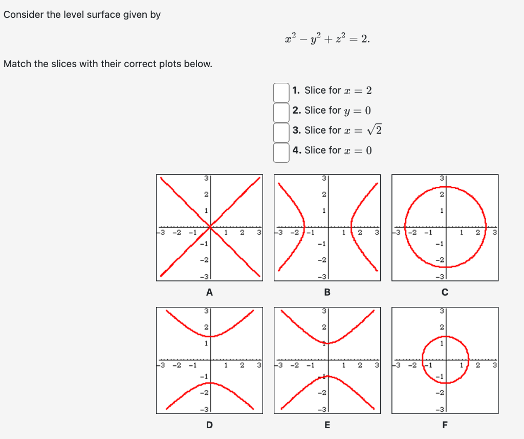 Solved Consider the level surface given by x2−y2+z2=2 Match | Chegg.com