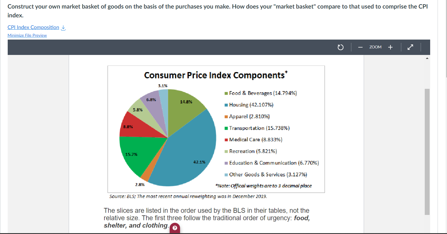 Solved Construct your own market basket of goods on the