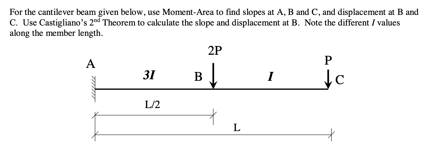 Solved For the cantilever beam given below, use Moment-Area | Chegg.com