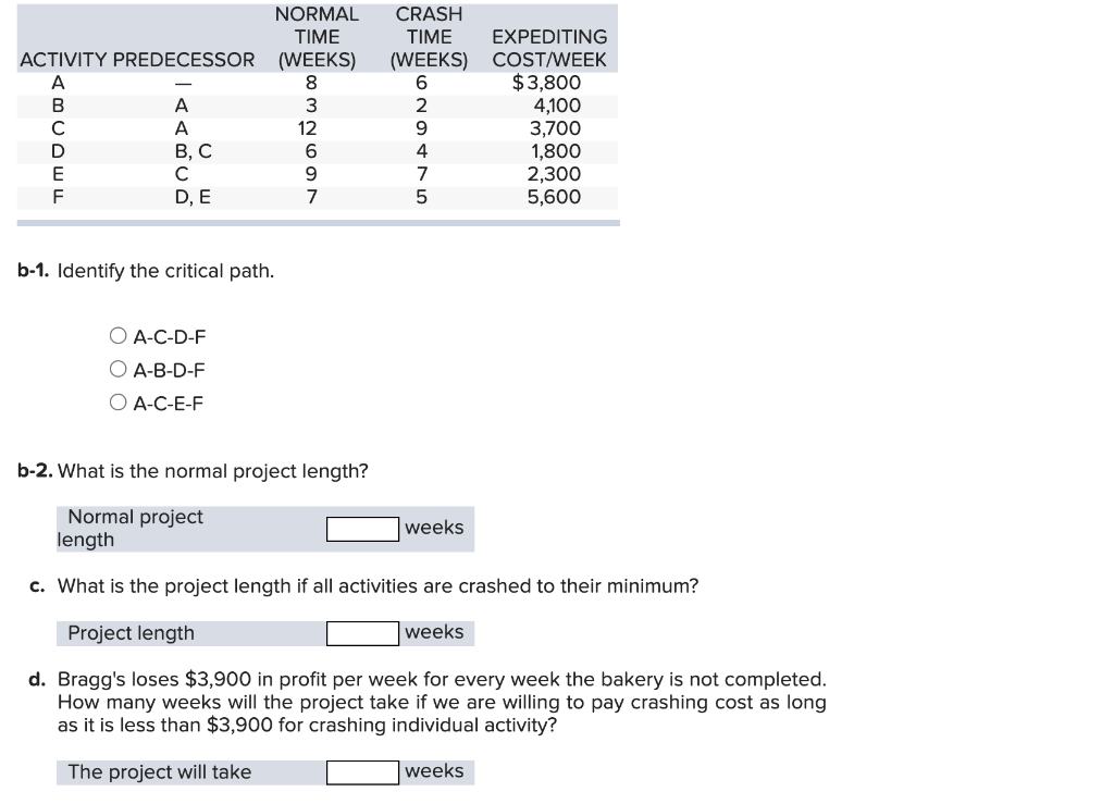 Solved B-1. Identify The Critical Path. A-C-D-F A-B-D-F | Chegg.com