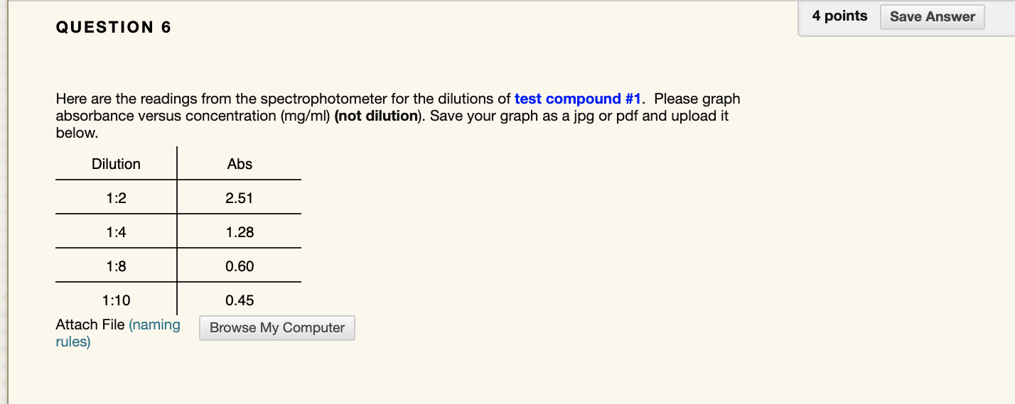 Solved 4 points Save Answer QUESTION 6 Here are the readings | Chegg.com