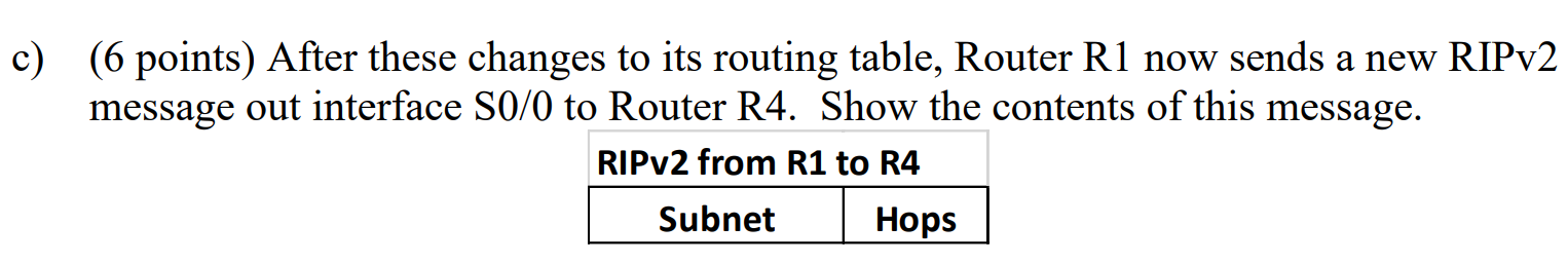 Solved In The Network Above, Routers R1, R2, R3 And R4 Are | Chegg.com