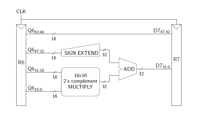 Solved What to Do, Part I: Setup-time constraint Consider | Chegg.com