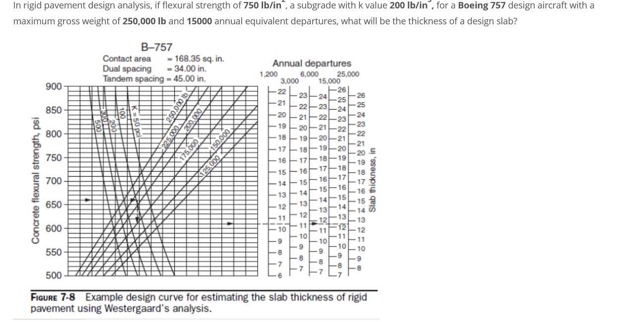 Solved In rigid pavement design analysis, if flexural