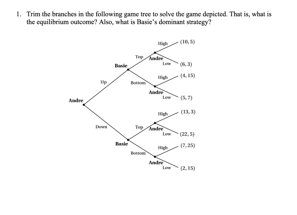 Solved 1. Trim the branches in the following game tree to | Chegg.com