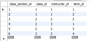 Solved *SQL For the report below, create an SQL query that | Chegg.com