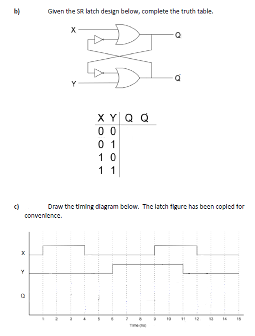 Solved b) Given the SR latch design below, complete the | Chegg.com