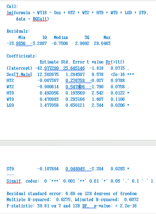 Solved Fit the multiple linear regression model (MLR) with | Chegg.com