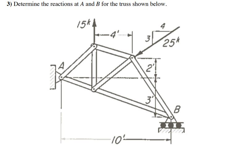 Solved Determine the reactions at A and B for the truss | Chegg.com