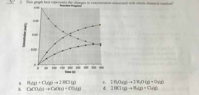 Solved 2. This graph best represents the changes in | Chegg.com