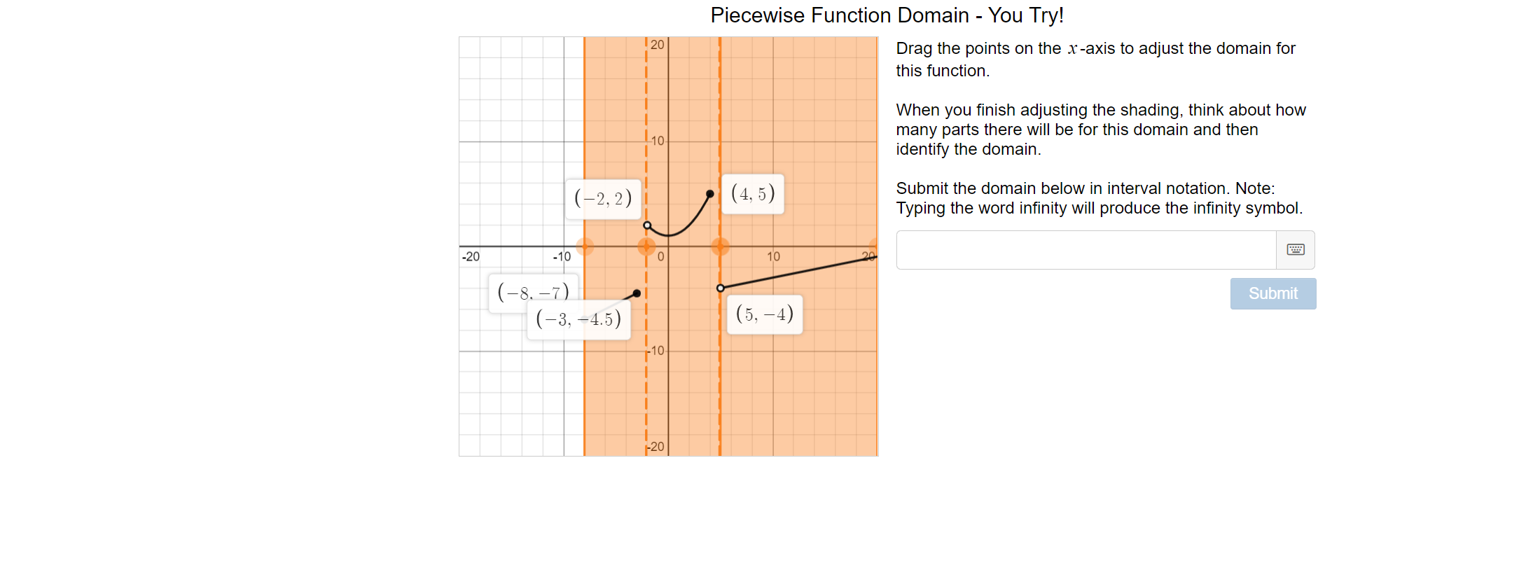 Solved What s The Domain In Interval Notation And Is The Chegg