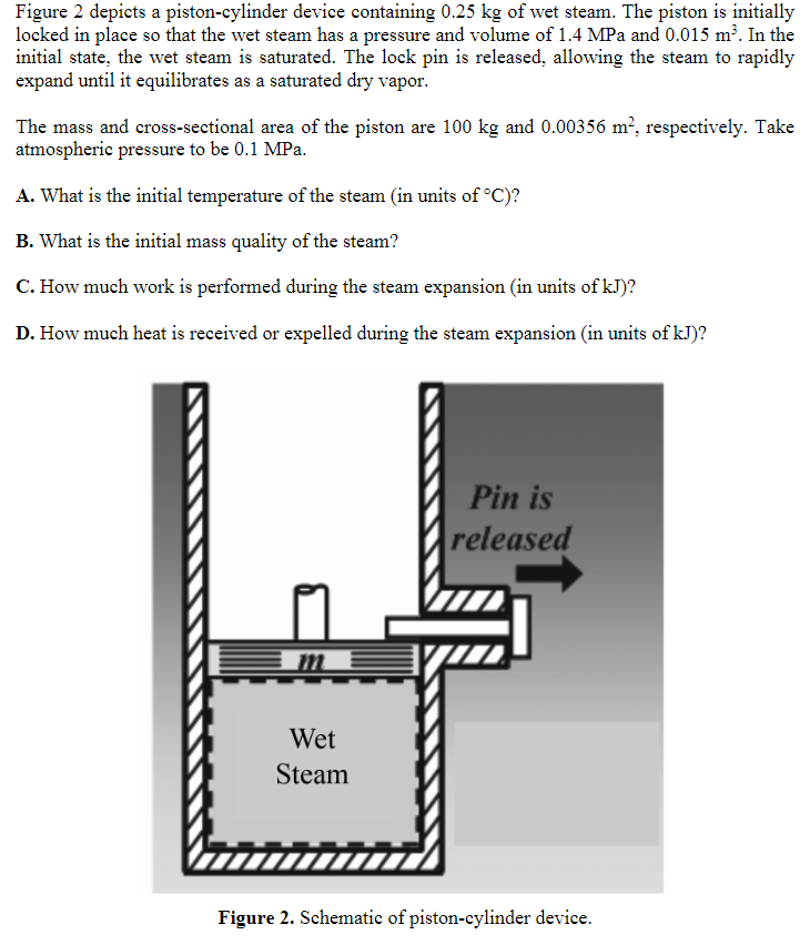 Solved Figure 2 depicts a pistoncylinder device containing